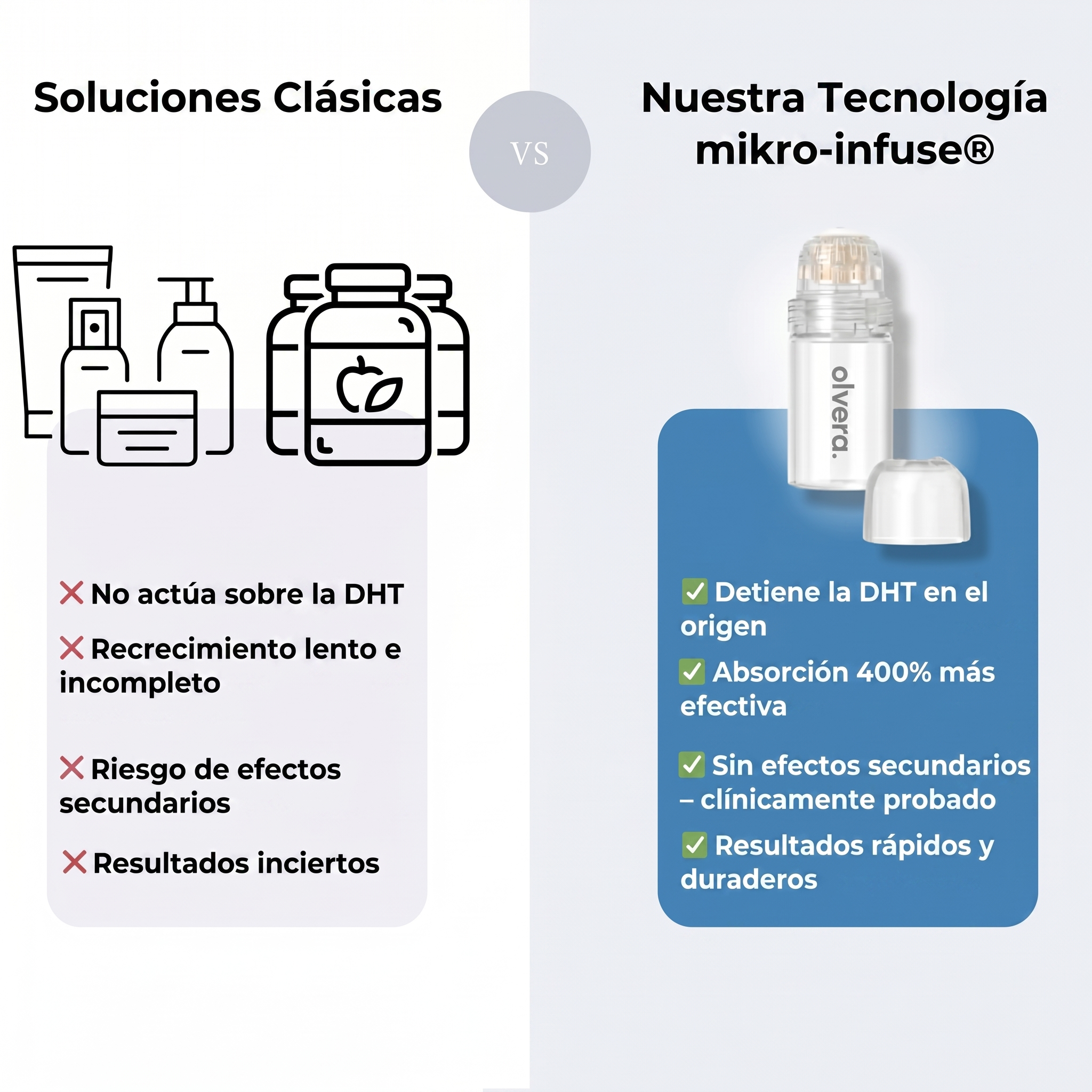 Tecnología Capilar Micro-infuse® para Hombre