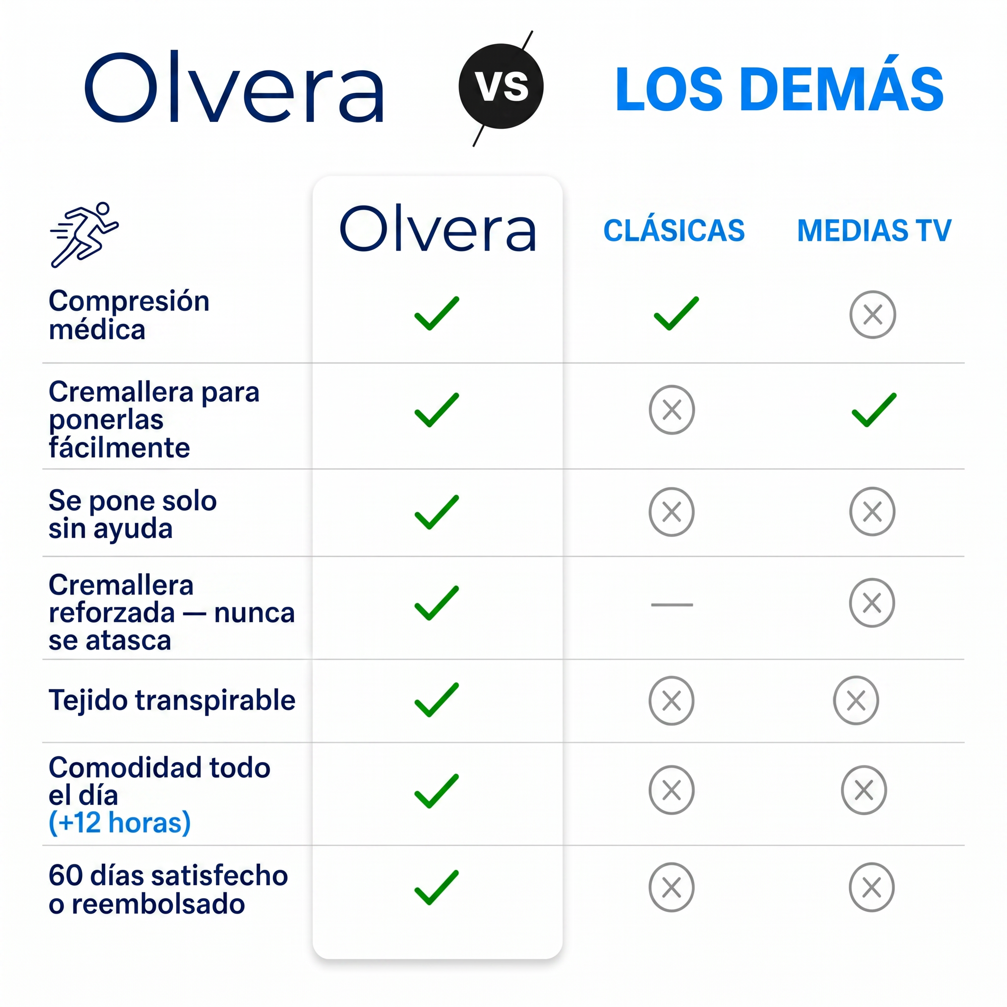Medias de Compresión con Cremallera