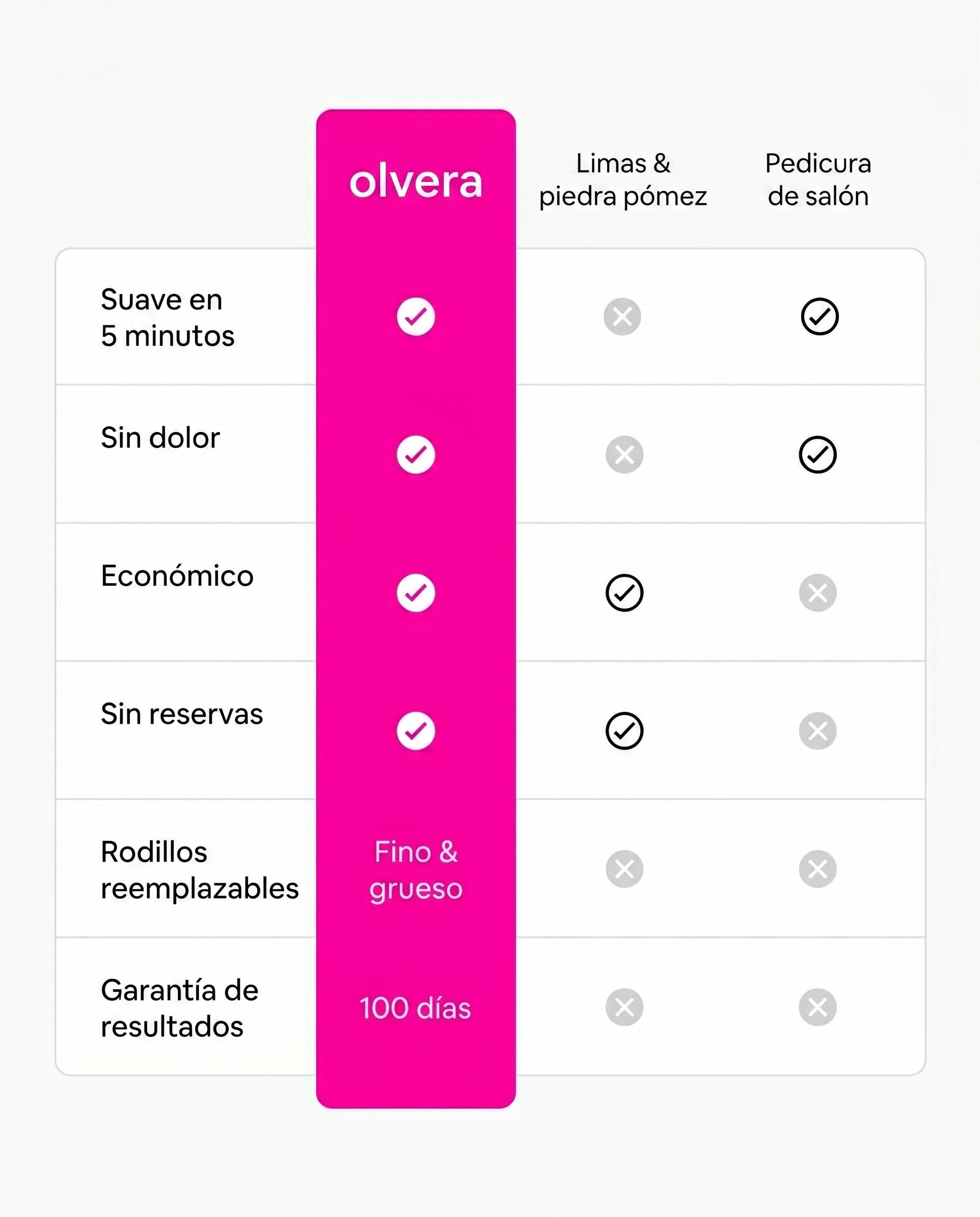 Olvera Silk 3 Pro lima-callos